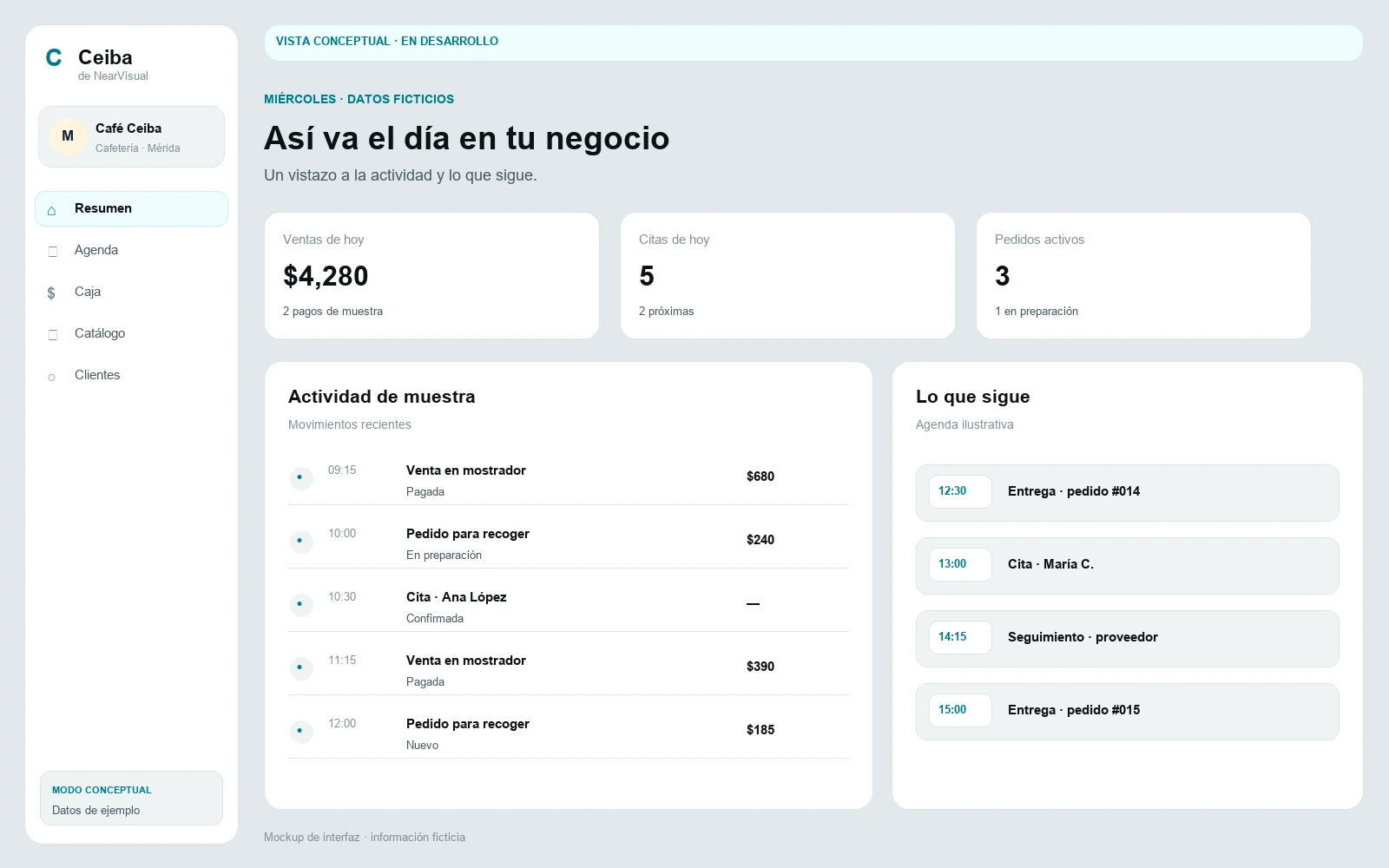 Panel de inicio de Ceiba con ventas del día